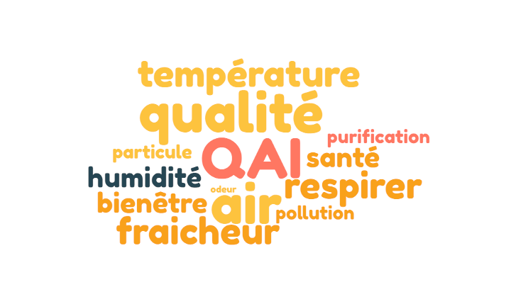 Qualité d'air intérieur Ergonomie nuage de mots