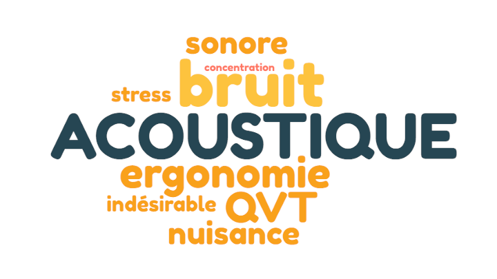 acoustique Ergonomie nuage de mots