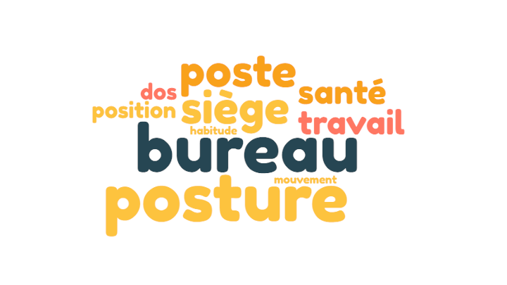 ergonomie poste travail Ergonomie nuage de mots